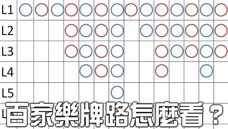 百家樂牌路怎麼看 ?大路、大眼仔路、小路獲勝關鍵解讀!