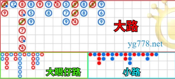 百家樂牌路怎麼看